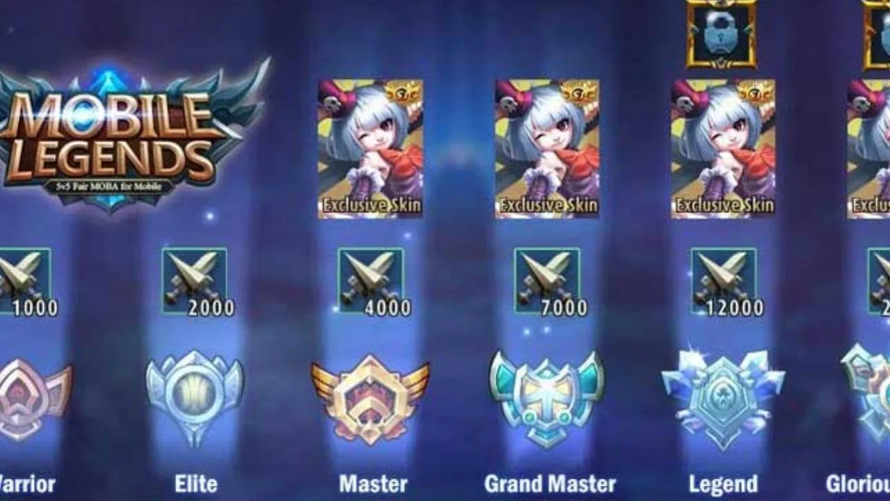 Bảng xếp hạng tướng Mobile Legends mới nhất cho người chơi 2025