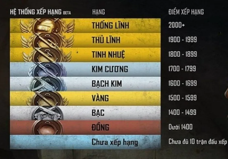 Tổng quan về hệ thống rank trong PUBG