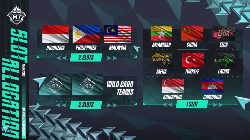 mobile legends bang bang m7 slot