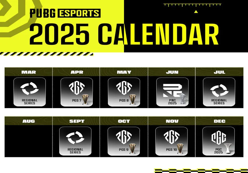Hệ thống vòng loại của mùa giải PUBG Global Championship 2025